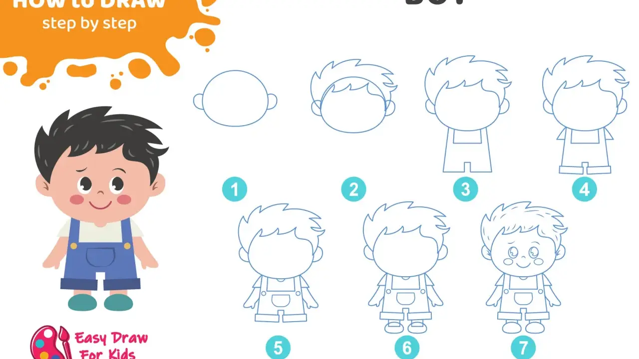 Tutorial paso a paso para crear **dibujos fáciles** de un niño. Muestra 7 etapas, desde un círculo hasta un personaje completo.