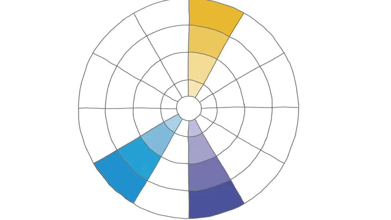Un círculo cromatico con segmentos de colores que van del amarillo al azul y violeta, mostrando una paleta de tonos fríos y cálidos.