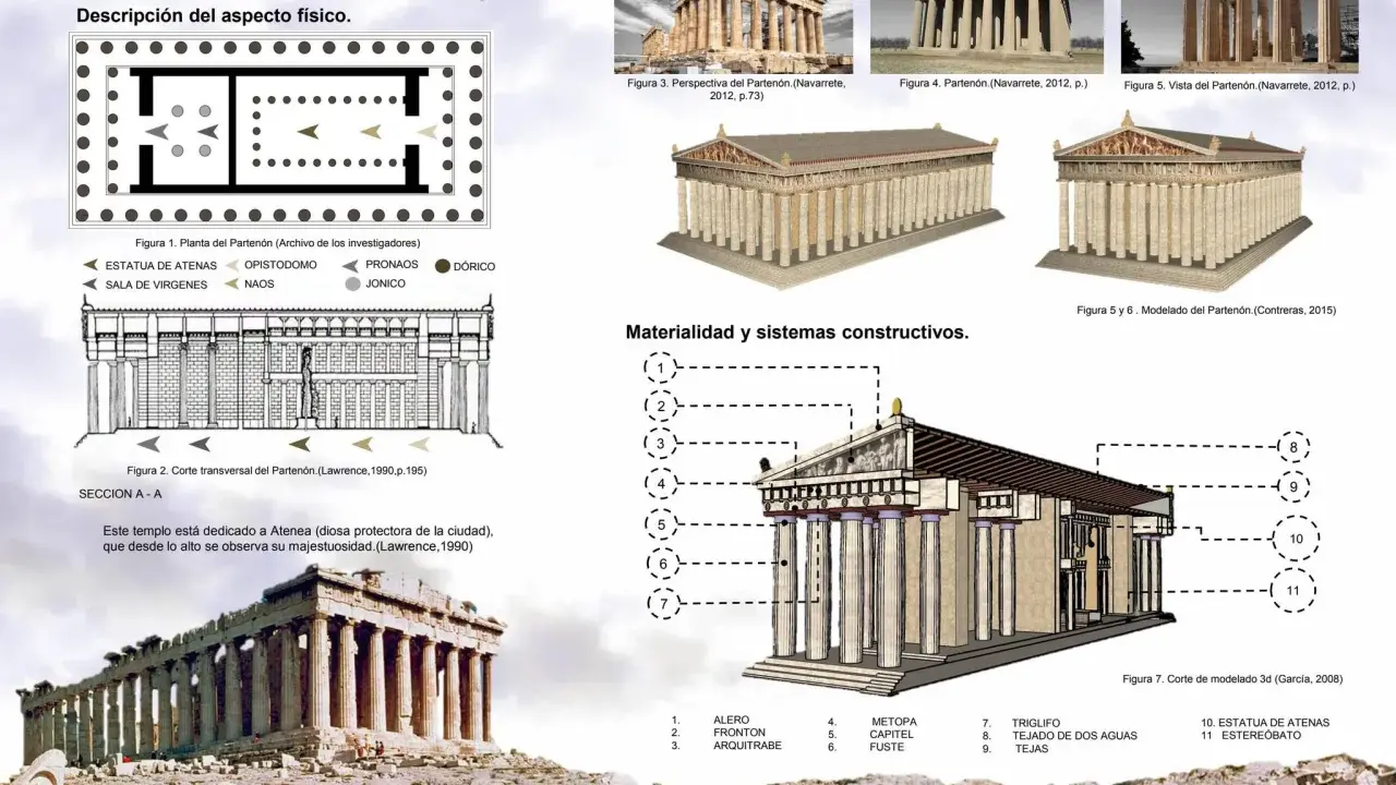 El Partenón de Atenas, un templo dórico en la Acrópolis, se muestra en planos, cortes y modelos 3D, destacando su arquitectura y sistemas constructivos.