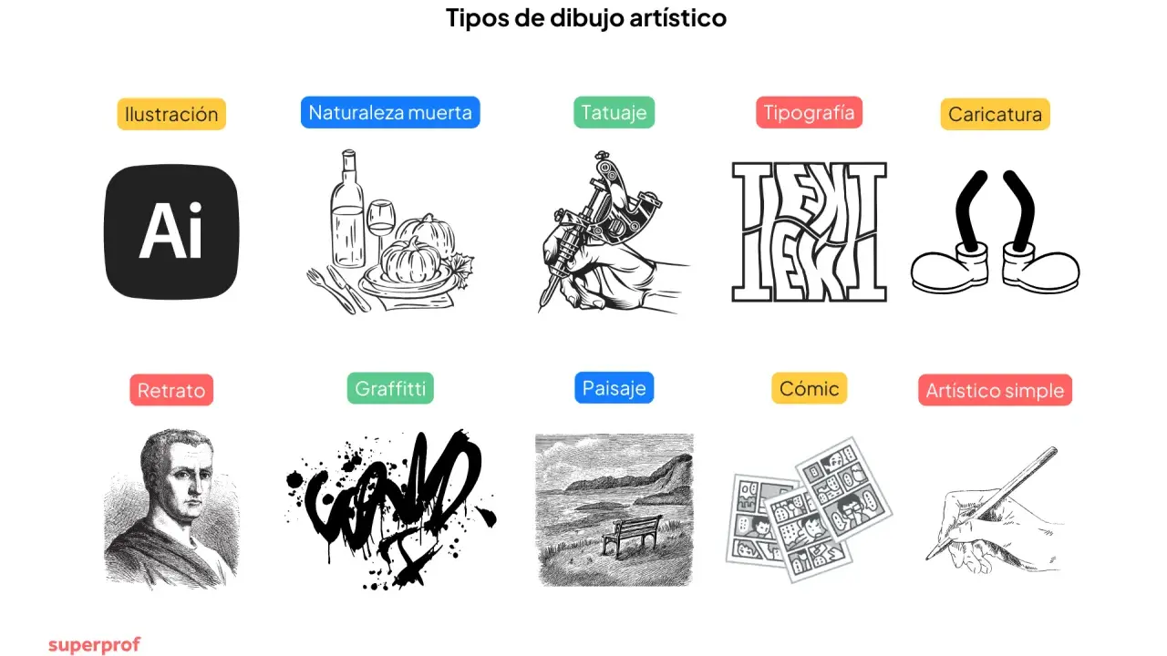 Explora diversos tipos de dibujo artístico: ilustración, naturaleza muerta, tatuaje, tipografía, caricatura, retrato, graffitti, paisaje, cómic y arte simple.