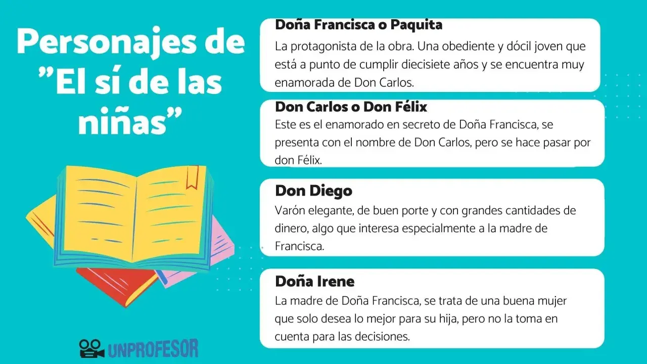 Personajes de "El sí de las niñas": Doña Francisca, Don Carlos, Don Diego y Doña Irene. Resumen de la obra.