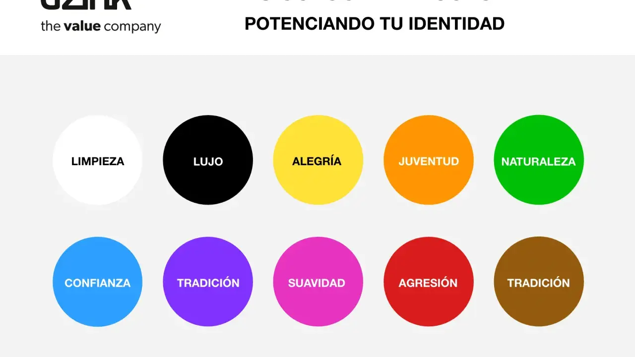 La simbología del color se explora con círculos de colores que representan: limpieza, lujo, alegría, juventud, naturaleza, confianza, tradición, suavidad y agresión.