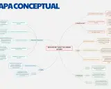 Mapa conceptual de "Nada" de Carmen Laforet, explorando temas como la guerra civil española, la búsqueda de identidad y la soledad, reflejando poemas de guerra.