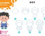 Tutorial paso a paso para crear **dibujos fáciles** de un niño. Muestra 7 etapas, desde un círculo hasta un personaje completo.