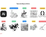 Explora diversos tipos de dibujo artístico: ilustración, naturaleza muerta, tatuaje, tipografía, caricatura, retrato, graffitti, paisaje, cómic y arte simple.