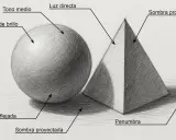 Esfera y pirámide con etiquetas que explican cómo hacer sombras, mostrando luz directa, tono medio, zona de brillo, luz reflejada, sombra proyectada, sombra propia y penumbra.
