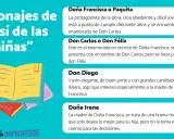 Personajes de "El sí de las niñas": Doña Francisca, Don Carlos, Don Diego y Doña Irene. Resumen de la obra.
