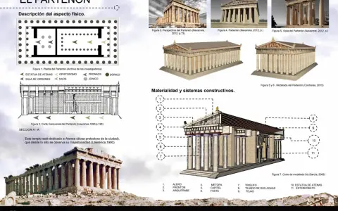 El Partenón de Atenas, un templo dórico en la Acrópolis, se muestra en planos, cortes y modelos 3D, destacando su arquitectura y sistemas constructivos.