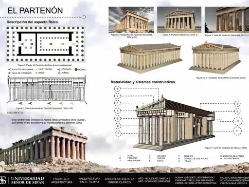 El Partenón de Atenas, un templo dórico en la Acrópolis, se muestra en planos, cortes y modelos 3D, destacando su arquitectura y sistemas constructivos.