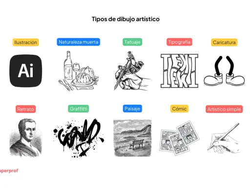 Explora diversos tipos de dibujo artístico: ilustración, naturaleza muerta, tatuaje, tipografía, caricatura, retrato, graffitti, paisaje, cómic y arte simple.