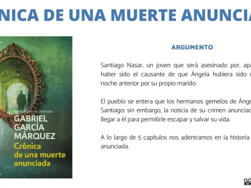 Resumen de "Crónica de una muerte anunciada": Santiago Nasar será asesinado. El pueblo sabe del crimen, pero él no.