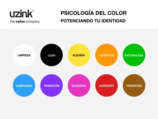La simbología del color se explora con círculos de colores que representan: limpieza, lujo, alegría, juventud, naturaleza, confianza, tradición, suavidad y agresión.