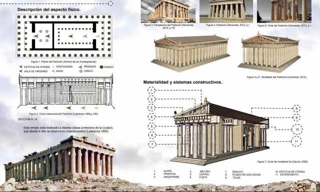 El Partenón de Atenas, un templo dórico en la Acrópolis, se muestra en planos, cortes y modelos 3D, destacando su arquitectura y sistemas constructivos.