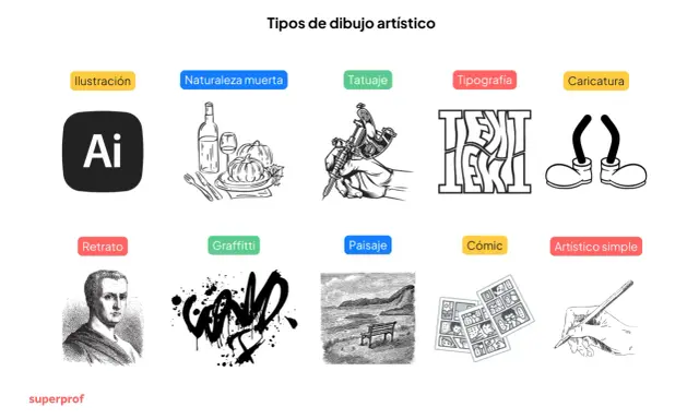 Explora diversos tipos de dibujo artístico: ilustración, naturaleza muerta, tatuaje, tipografía, caricatura, retrato, graffitti, paisaje, cómic y arte simple.