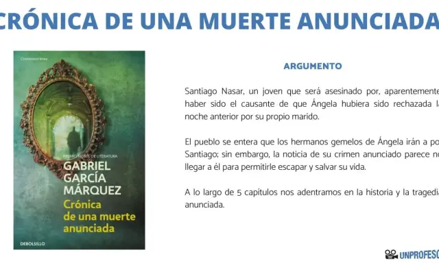Resumen de "Crónica de una muerte anunciada": Santiago Nasar será asesinado. El pueblo sabe del crimen, pero él no.