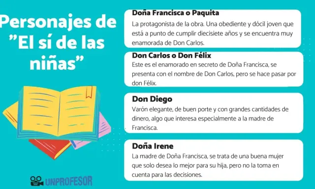 Personajes de "El sí de las niñas": Doña Francisca, Don Carlos, Don Diego y Doña Irene. Resumen de la obra.