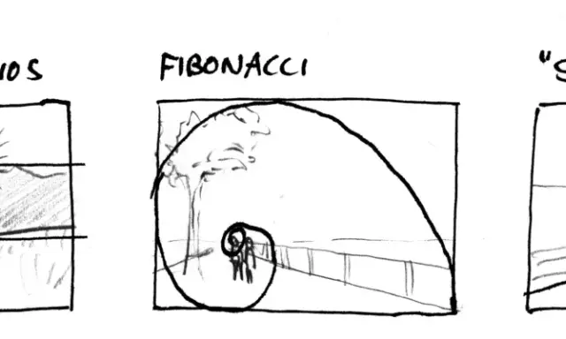 Ilustraciones de diferentes tipos de composiciones: regla de los tercios, espiral de Fibonacci y línea en "S".