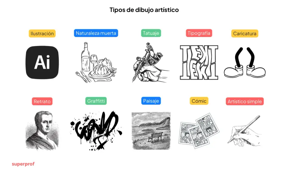 Explora diversos tipos de dibujo artístico: ilustración, naturaleza muerta, tatuaje, tipografía, caricatura, retrato, graffitti, paisaje, cómic y arte simple.