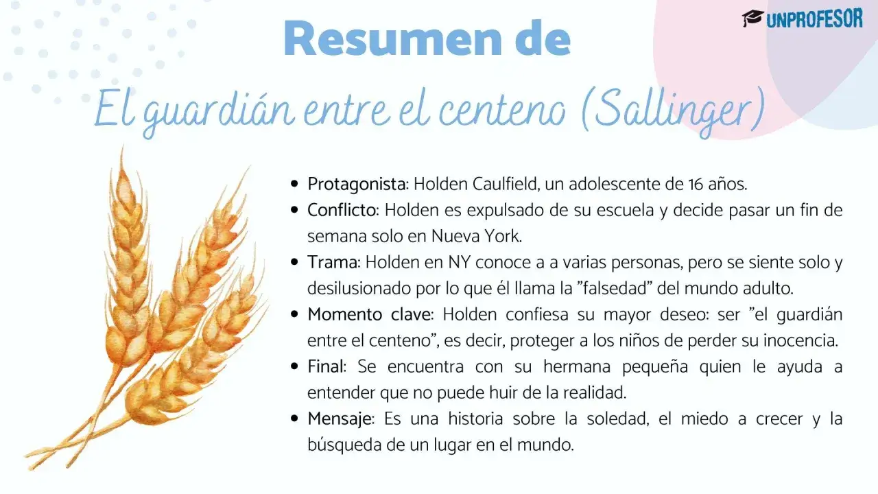 Resumen de 