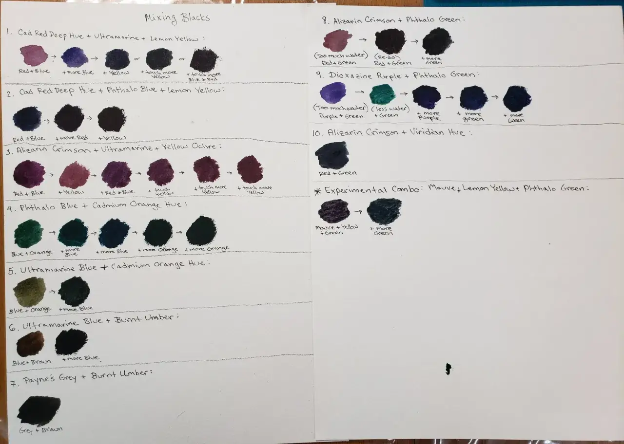Demostraci&oacute;n de c&oacute;mo se hace el color negro mezclando diferentes tonos de pintura, como rojo y azul, o azul y naranja.