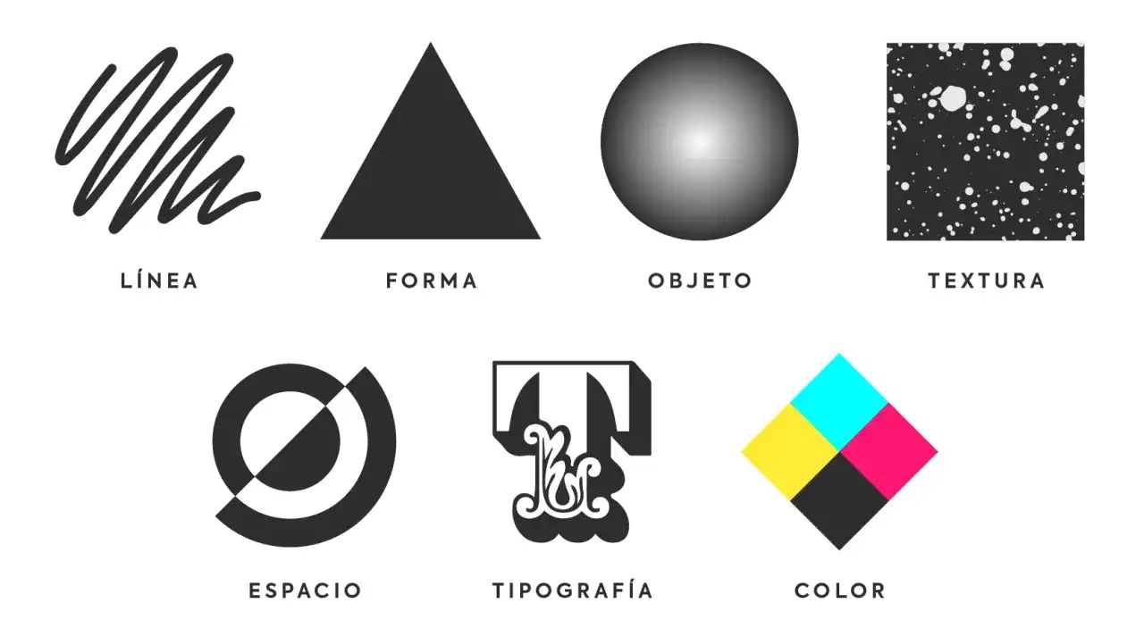 Elementos visuales: l&iacute;nea, forma, objeto, textura, espacio, tipograf&iacute;a y color. Estos son los tipos de composiciones que definen el dise&ntilde;o.