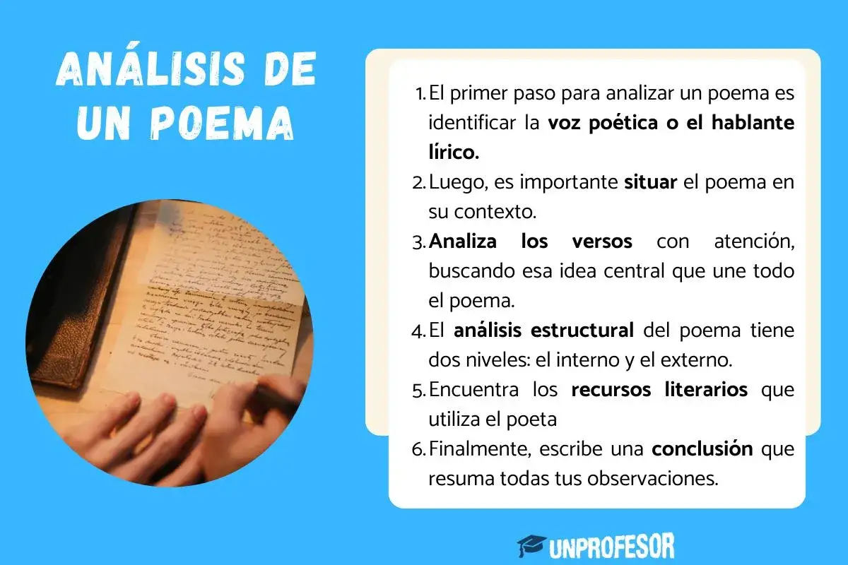 Manos escribiendo un texto literario ejemplo, con pasos para analizar un poema.