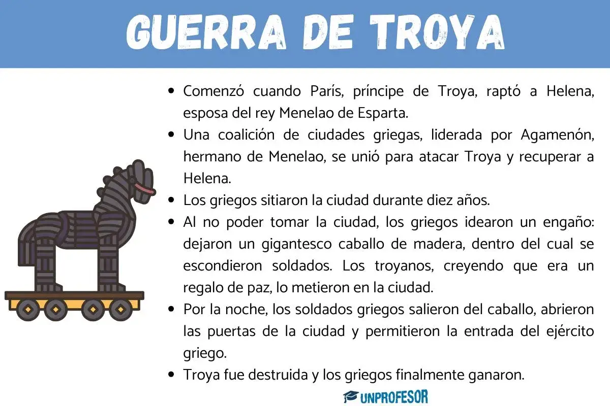 Resumen de la Iliada: la Guerra de Troya, el rapto de Helena, el caballo de madera y la victoria griega.